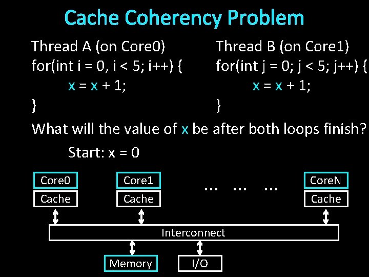 Cache Coherency Problem Thread A (on Core 0) Thread B (on Core 1) for(int