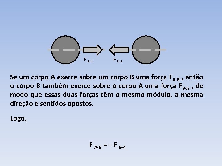 F A-B F B-A Se um corpo A exerce sobre um corpo B uma