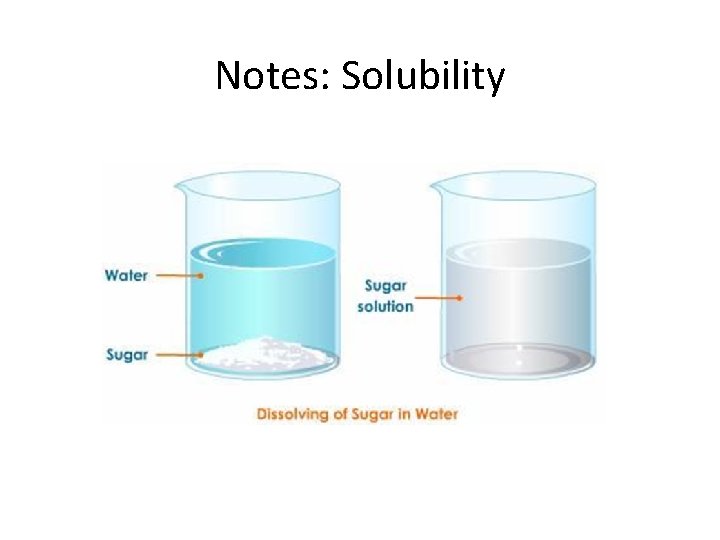 Notes: Solubility 