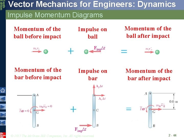 Tenth Edition Vector Mechanics for Engineers: Dynamics Impulse Momentum Diagrams Momentum of the ball