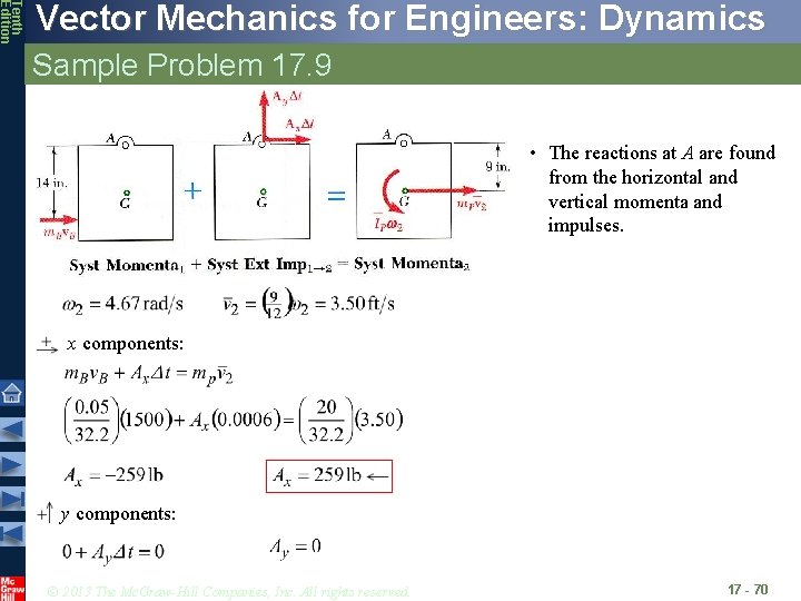 Tenth Edition Vector Mechanics for Engineers: Dynamics Sample Problem 17. 9 • The reactions