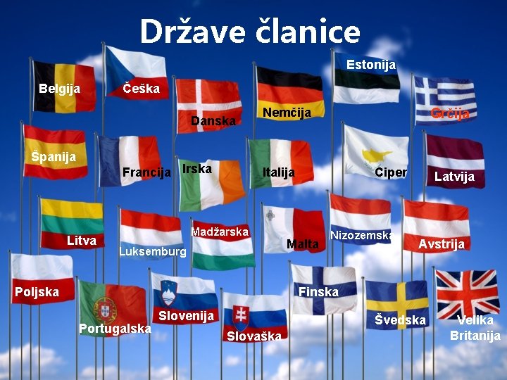 Države članice Estonija Belgija Češka Danska Španija Francija Irska Litva Nemčija Grčija Italija Madžarska