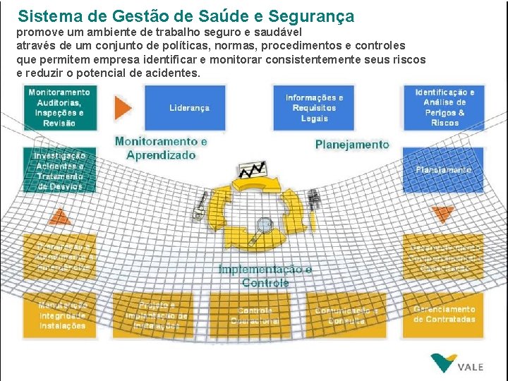 Sistema de Gestão de Saúde e Segurança promove um ambiente de trabalho seguro e
