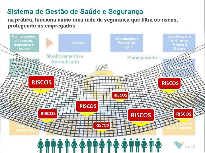 Sistema de Gestão de Saúde e Segurança na prática, funciona como uma rede de