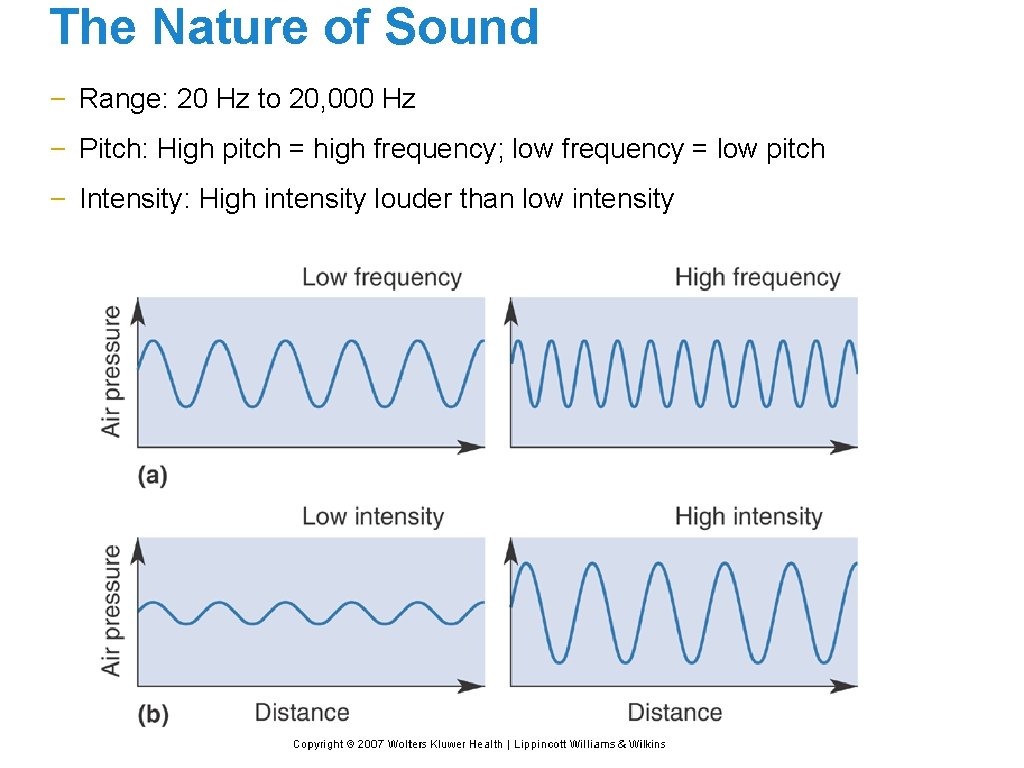 The Nature of Sound – Range: 20 Hz to 20, 000 Hz – Pitch: