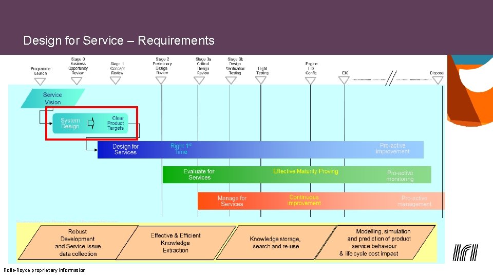 Design for Service – Requirements Rolls-Royce proprietary information 