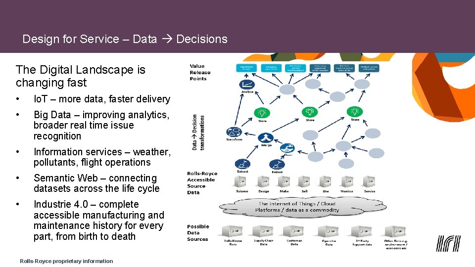Design for Service – Data Decisions The Digital Landscape is changing fast • Io.
