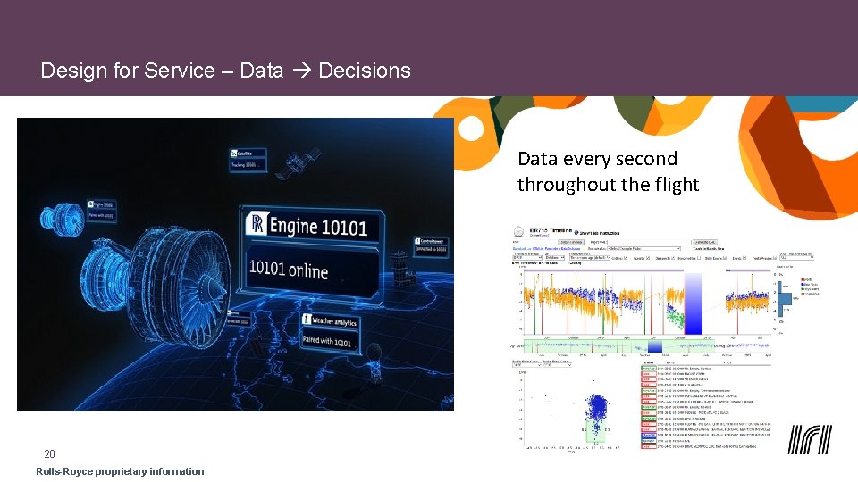 Design for Service – Data Decisions Data every second throughout the flight 20 Rolls-Royce