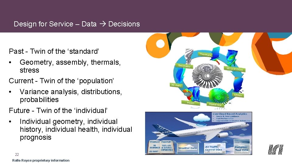 Design for Service – Data Decisions Past - Twin of the ‘standard’ • Geometry,