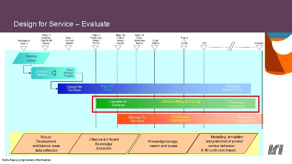 Design for Service – Evaluate Rolls-Royce proprietary information 