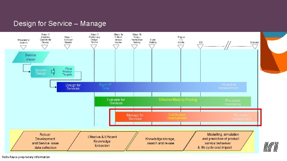 Design for Service – Manage Rolls-Royce proprietary information 