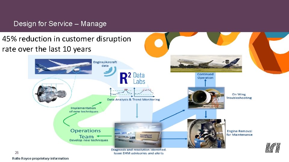 Design for Service – Manage 45% reduction in customer disruption rate over the last