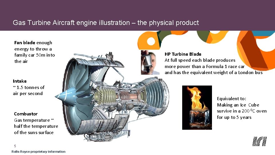 Gas Turbine Aircraft engine illustration – the physical product Fan blade enough energy to