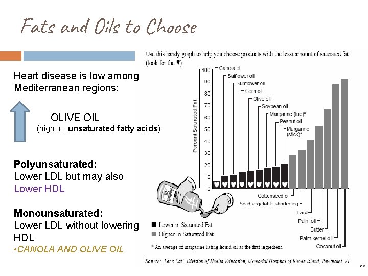 Fats and Oils to Choose Heart disease is low among Mediterranean regions: OLIVE OIL