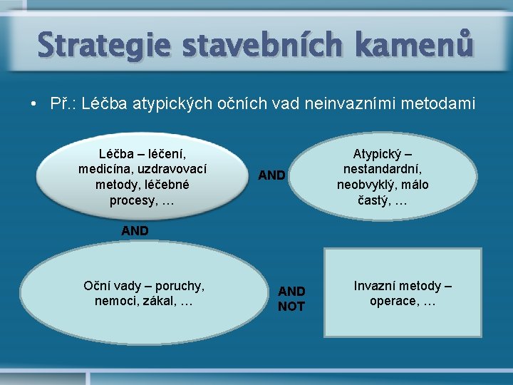 Strategie stavebních kamenů • Př. : Léčba atypických očních vad neinvazními metodami Léčba –