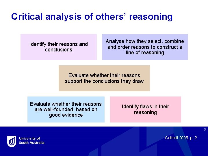 Critical analysis of others’ reasoning Identify their reasons and conclusions Analyse how they select,