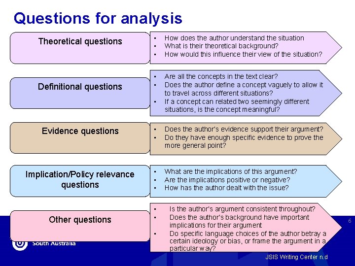 Questions for analysis Theoretical questions Definitional questions • • • How does the author