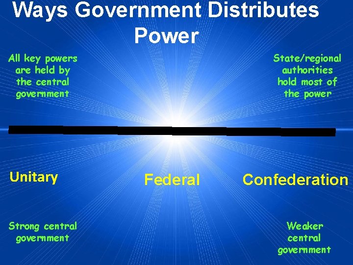 Ways Government Distributes Power All key powers are held by the central government Unitary