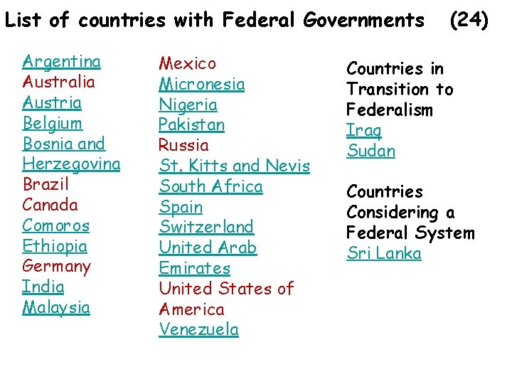 List of countries with Federal Governments Argentina Australia Austria Belgium Bosnia and Herzegovina Brazil