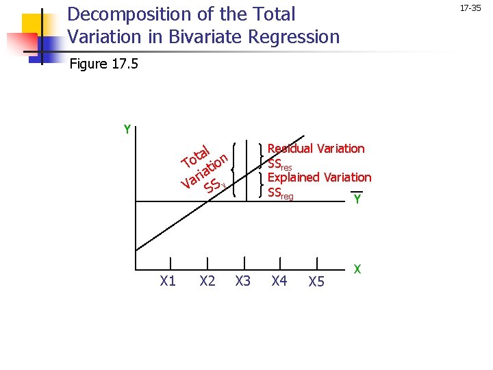 Decomposition of the Total Variation in Bivariate Regression 17 -35 Figure 17. 5 Y