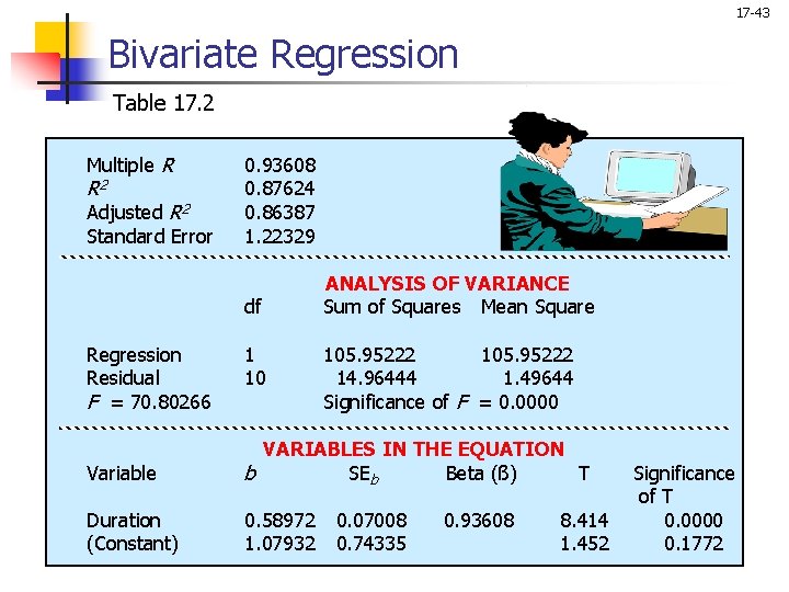 17 -43 Bivariate Regression Table 17. 2 Multiple R R 2 Adjusted R 2