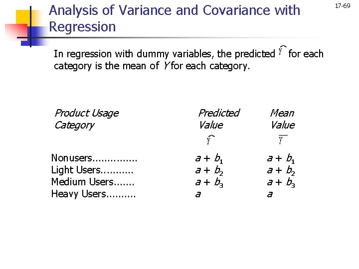 Analysis of Variance and Covariance with Regression In regression with dummy variables, the predicted