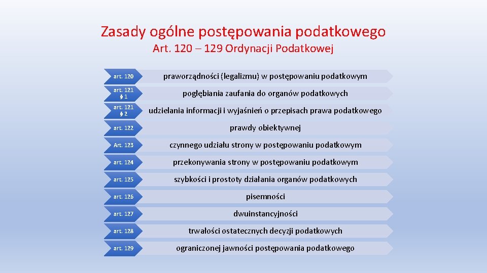 Zasady ogólne postępowania podatkowego Art. 120 – 129 Ordynacji Podatkowej art. 120 praworządności (legalizmu)