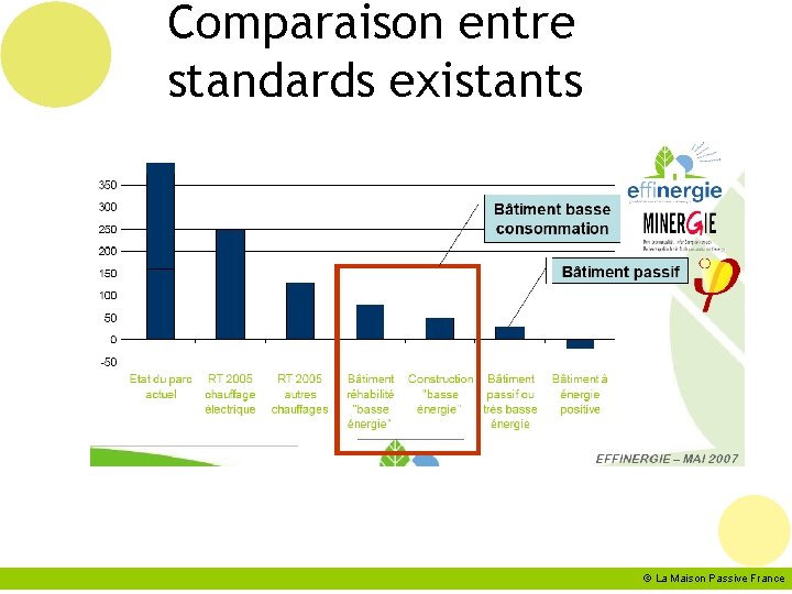 Comparaison entre standards existants © La Maison Passive France 
