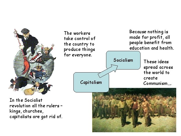 The workers take control of the country to produce things for everyone. Capitalism In
