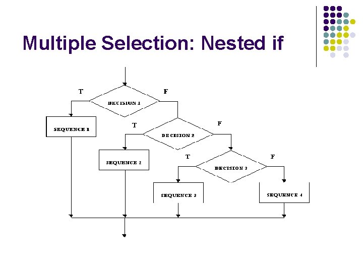 Multiple Selection: Nested if 