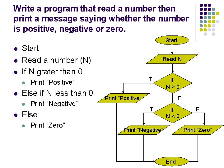 Write a program that read a number then print a message saying whether the