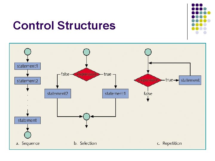 Control Structures 