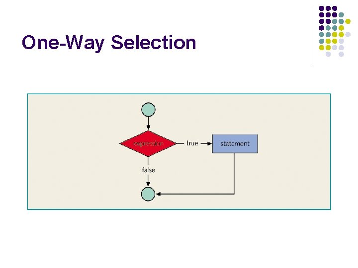 One-Way Selection 