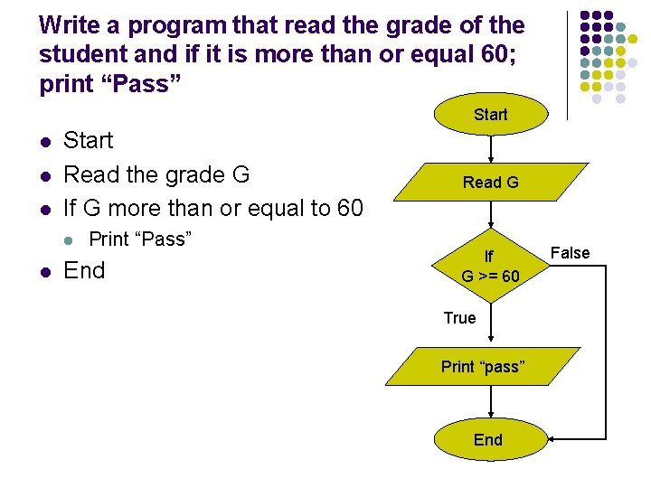 Write a program that read the grade of the student and if it is