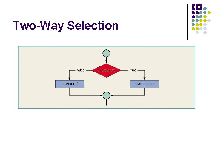 Two-Way Selection 