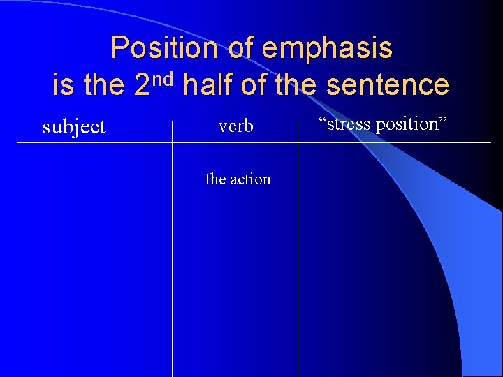 Position of emphasis is the 2 nd half of the sentence subject verb the