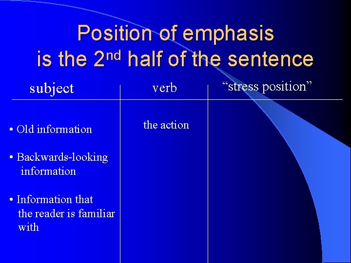 Position of emphasis is the 2 nd half of the sentence subject verb •