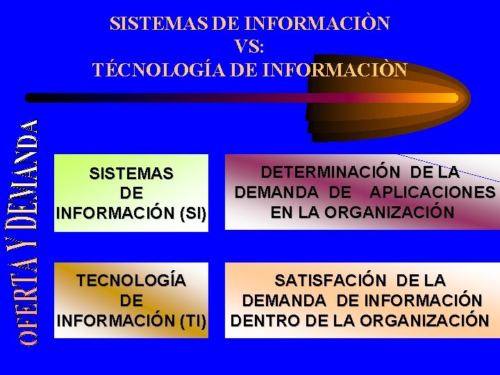 SISTEMAS DE INFORMACIÒN VS: TÉCNOLOGÍA DE INFORMACIÒN SISTEMAS DE INFORMACIÓN (SI) DETERMINACIÓN DE LA