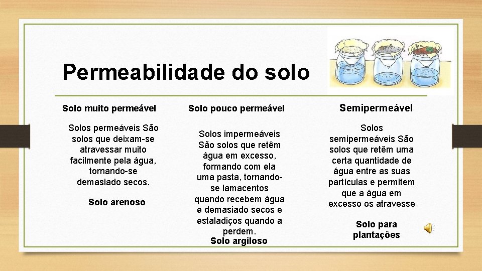 Permeabilidade do solo Solo muito permeável Solos permeáveis São solos que deixam-se atravessar muito