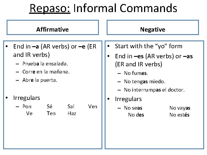 Repaso: Informal Commands Affirmative Negative • End in –a (AR verbs) or –e (ER