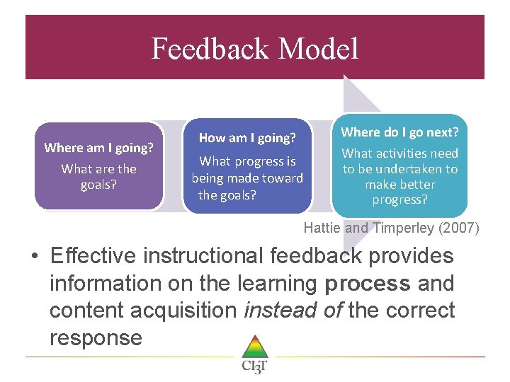 Feedback Model Where am I going? What are the goals? How am I going?