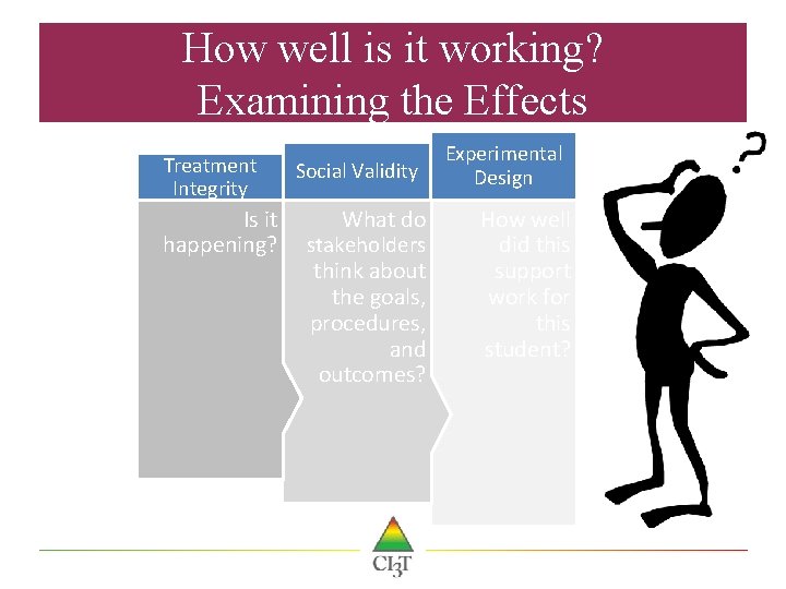 How well is it working? Examining the Effects Treatment Integrity Is it happening? Social