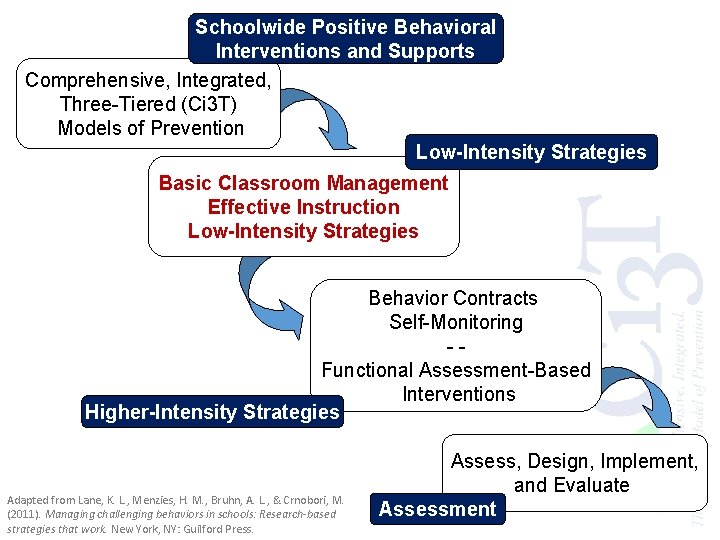 Schoolwide Positive Behavioral Interventions and Supports Comprehensive, Integrated, Three-Tiered (Ci 3 T) Models of