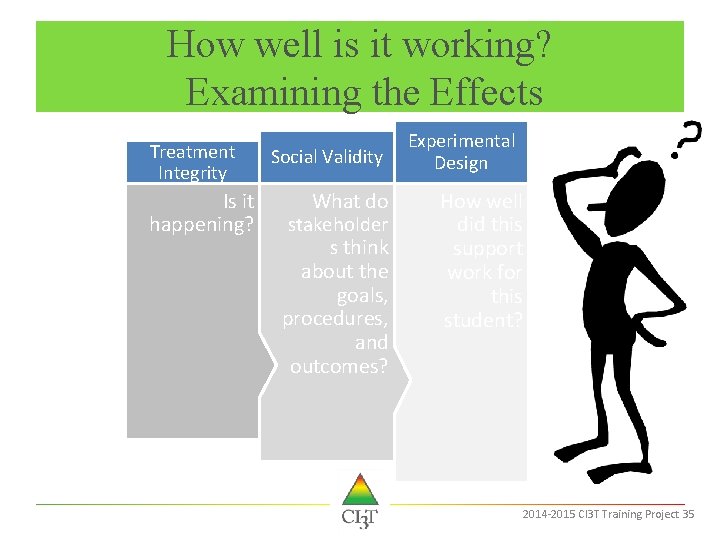 How well is it working? Examining the Effects Treatment Integrity Is it happening? Social