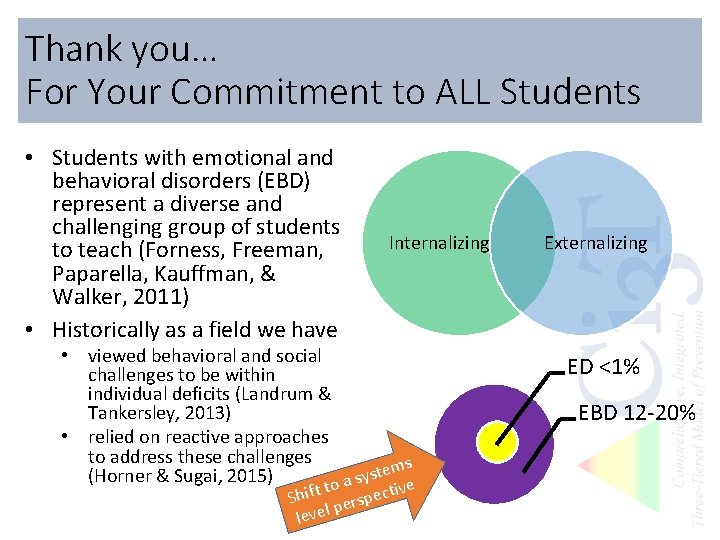 Thank you… For Your Commitment to ALL Students • Students with emotional and behavioral