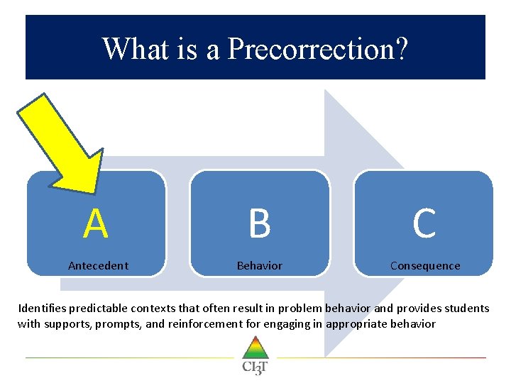 What is a Precorrection? A B C Antecedent Behavior Consequence Identifies predictable contexts that