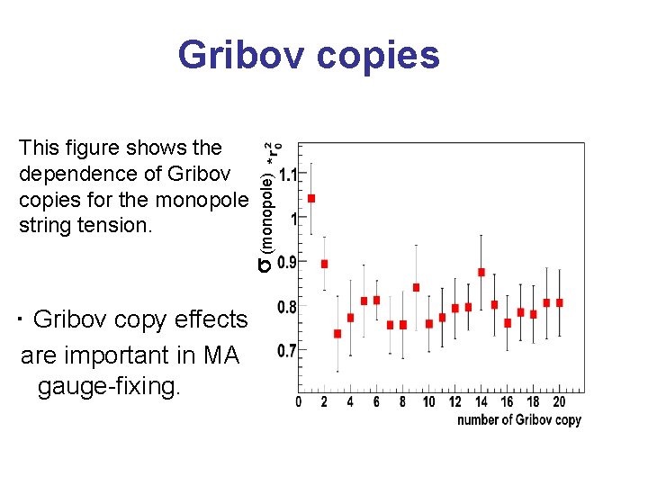 Gribov copies (monopole) This figure shows the dependence of Gribov copies for the monopole