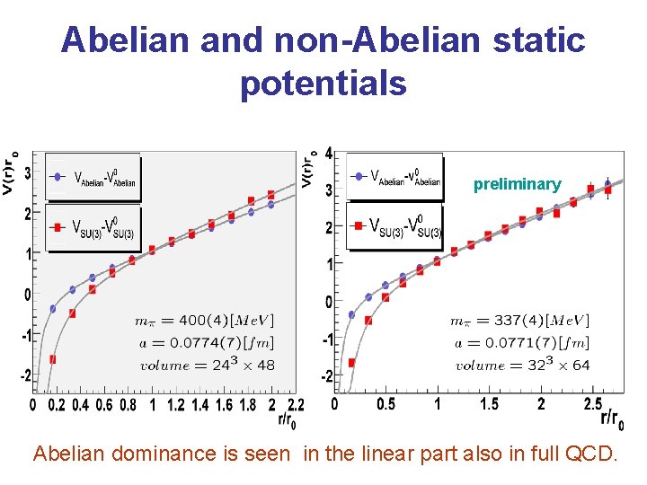 Abelian and non-Abelian static potentials preliminary Abelian dominance is seen in the linear part