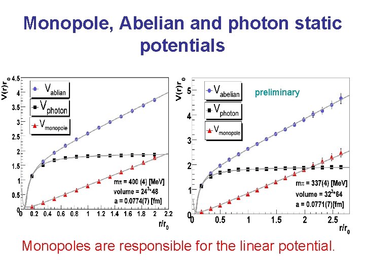 Monopole, Abelian and photon static potentials preliminary Monopoles are responsible for the linear potential.