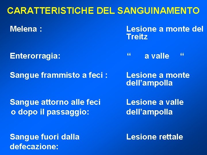 CARATTERISTICHE DEL SANGUINAMENTO Melena : Lesione a monte del Treitz Enterorragia: “ Sangue frammisto